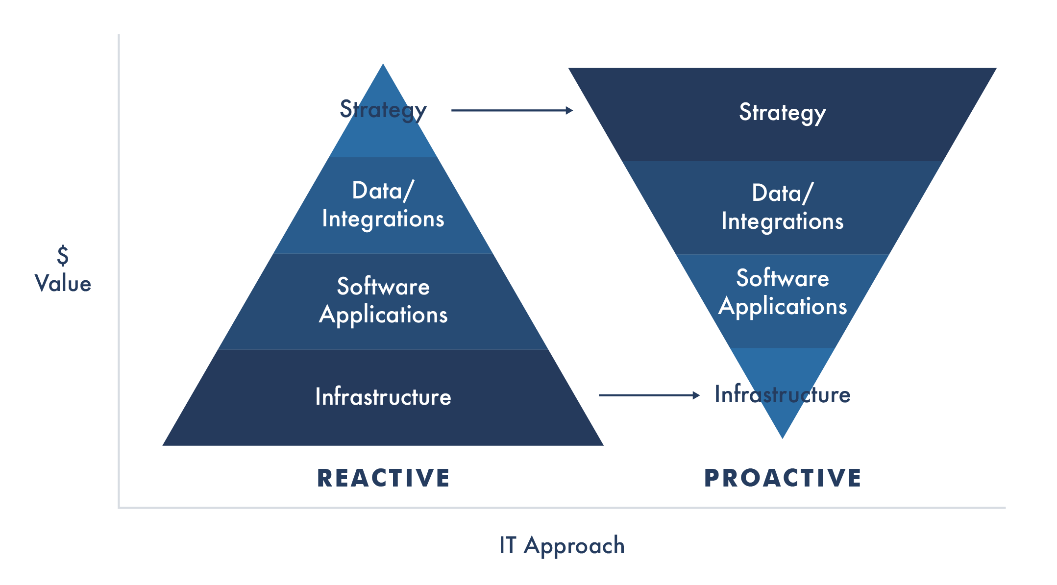 What Leap Consulting Does